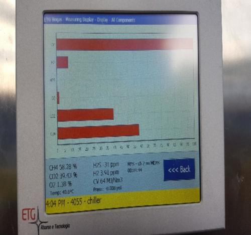 Biogas composition reading using portable and site Gas Analysers 2